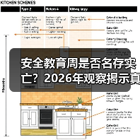 安全教育周是否名存实亡？2026年观察揭示真实效果（图3）