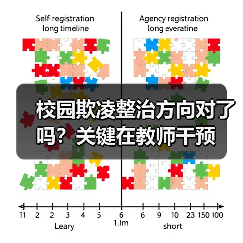 校园欺凌整治方向对了吗？关键在教师干预（图3）