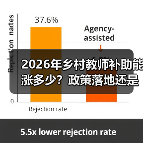 2026年乡村教师补助能涨多少？政策落地还是画饼？（图4）