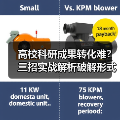 高校科研成果转化难？三招实战解析破解形式主义困境（图1）