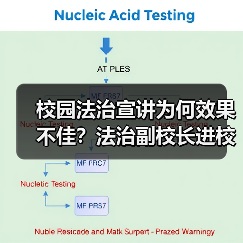 校园法治宣讲为何效果不佳?法治副校长进校园需怎办?(图2) 校园法治宣讲为何效果不佳?法治副校长进校园需怎办?(图2)