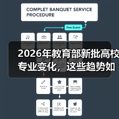 2026年教育部新批高校专业变化,这些趋势如何影响你的选择?(图1) 2026年教育部新批高校专业变化,这些趋势如何影响你的选择?(图1)