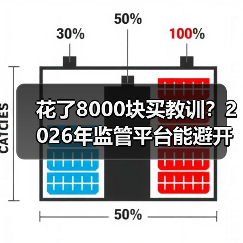 花了8000块买教训?2026年监管平台能避开这些坑吗(图1) 花了8000块买教训?2026年监管平台能避开这些坑吗(图1)