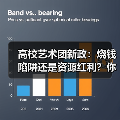 高校艺术团新政:烧钱陷阱还是资源红利?你的选择决定成败(图1) 高校艺术团新政:烧钱陷阱还是资源红利?你的选择决定成败(图1)