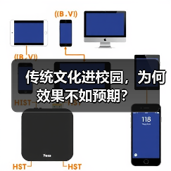 传统文化进校园,为何效果不如预期?(图3) 传统文化进校园,为何效果不如预期?(图3)