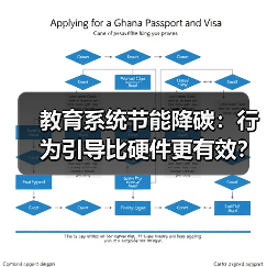 教育系统节能降碳:行为引导比硬件更有效?(图1) 教育系统节能降碳:行为引导比硬件更有效?(图1)