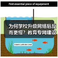 为何学校升级网络后反而更慢?教育专网建设关键在细节(图1) 为何学校升级网络后反而更慢?教育专网建设关键在细节(图1)